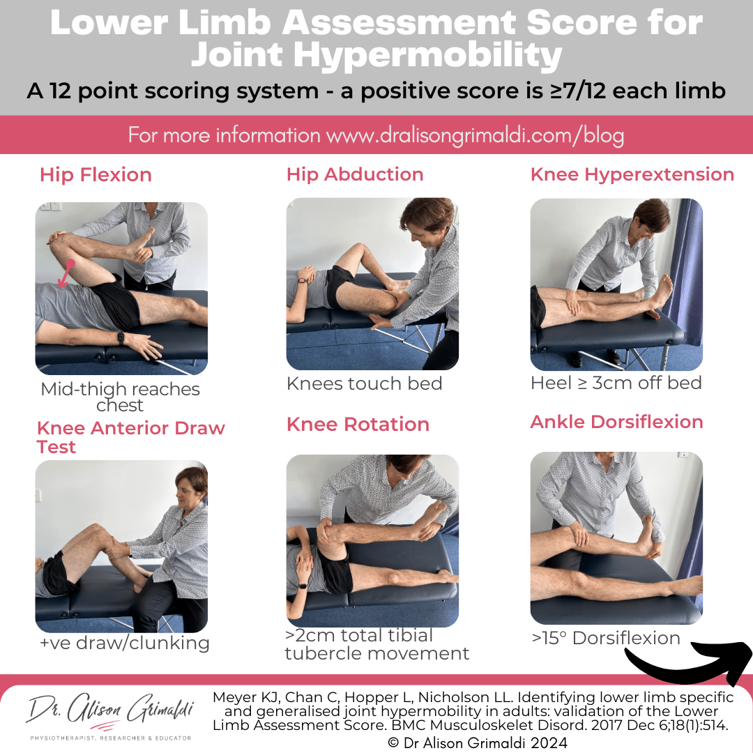 Lower-Limb-Assessment-Score-for-Joint-Hypermobility