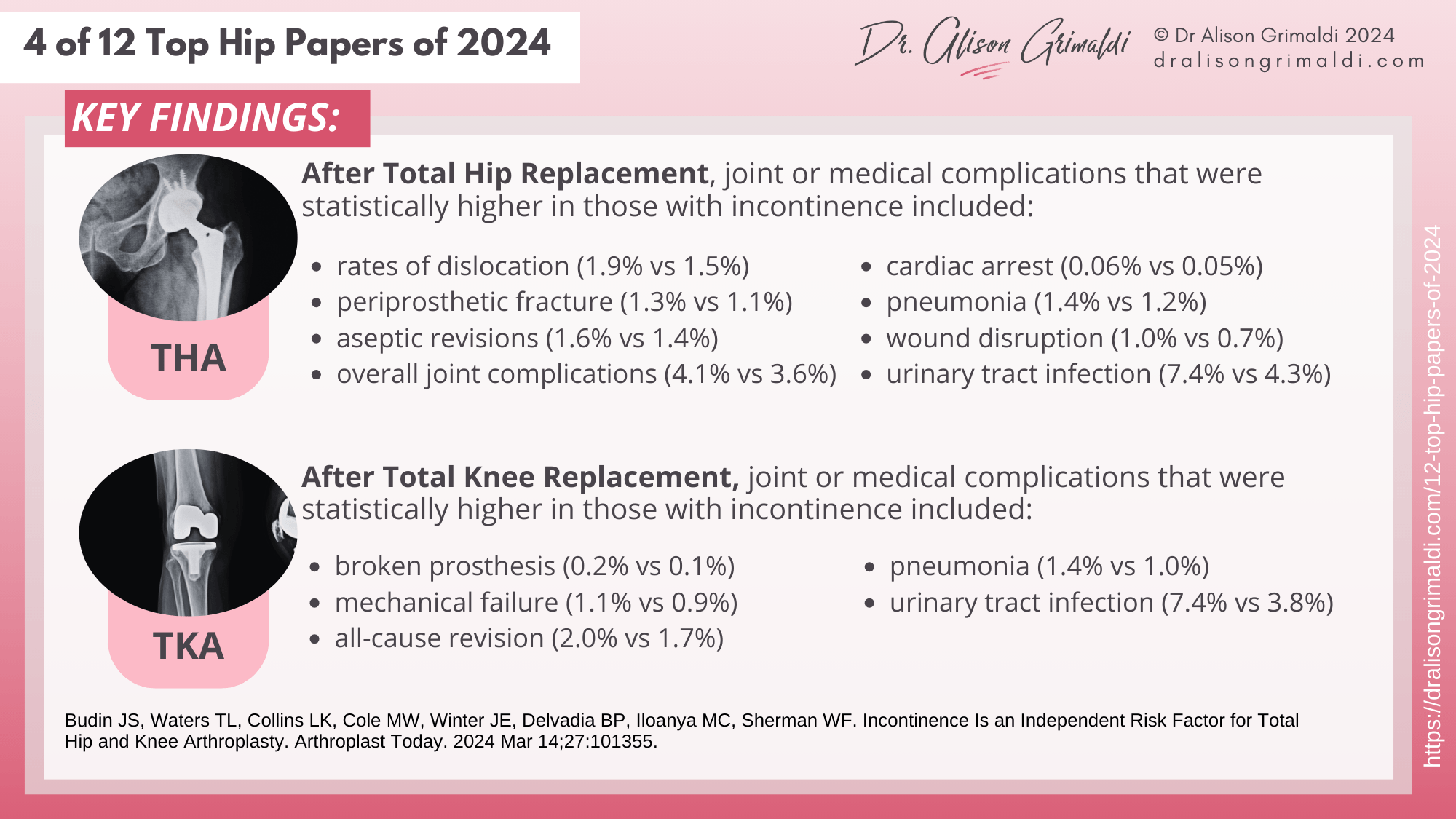 4-of-12-Top-Hip-Papers of-2024-key-findings