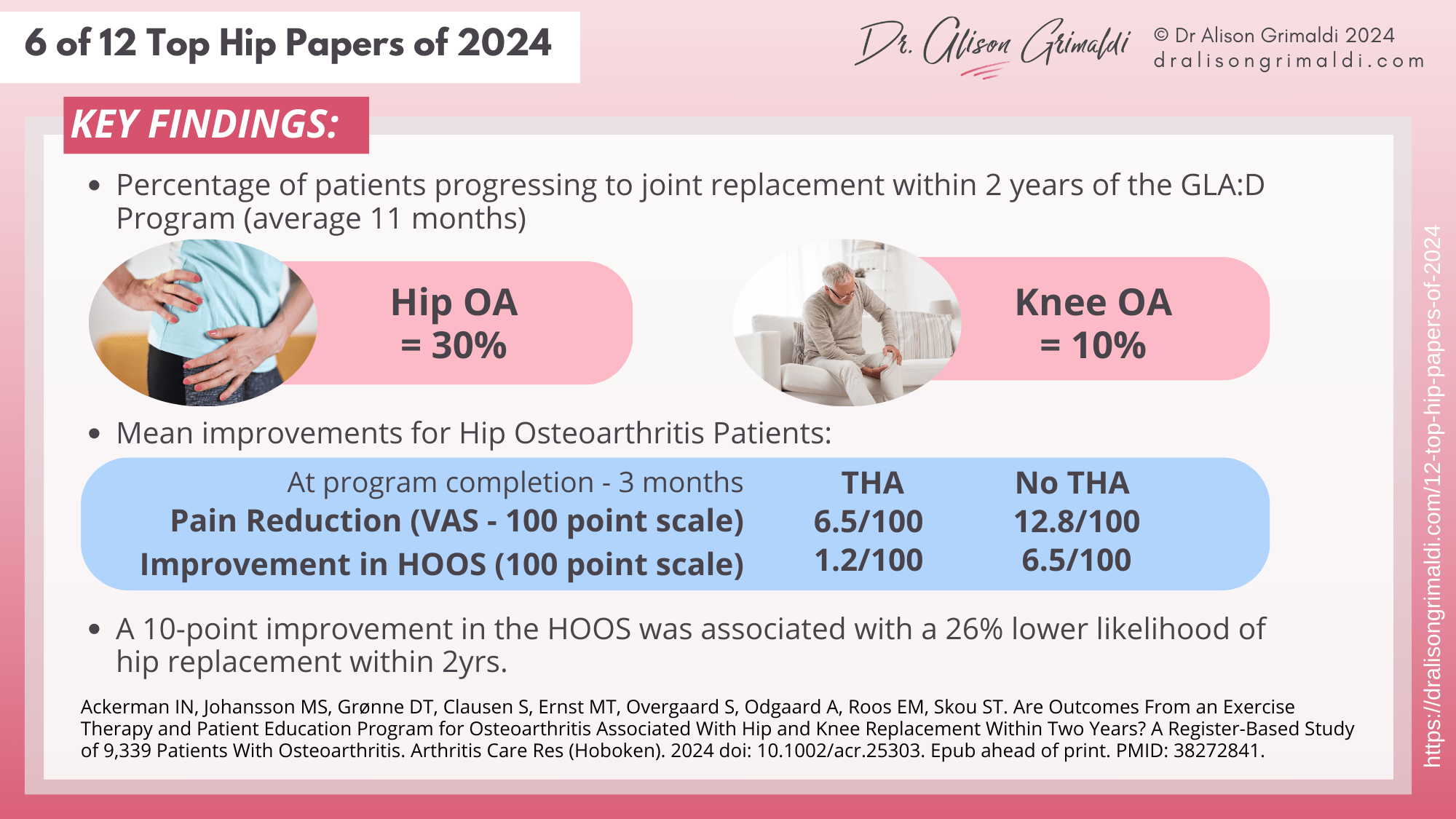 6-of-12-Top-Hip-Papers of-2024-key-findings