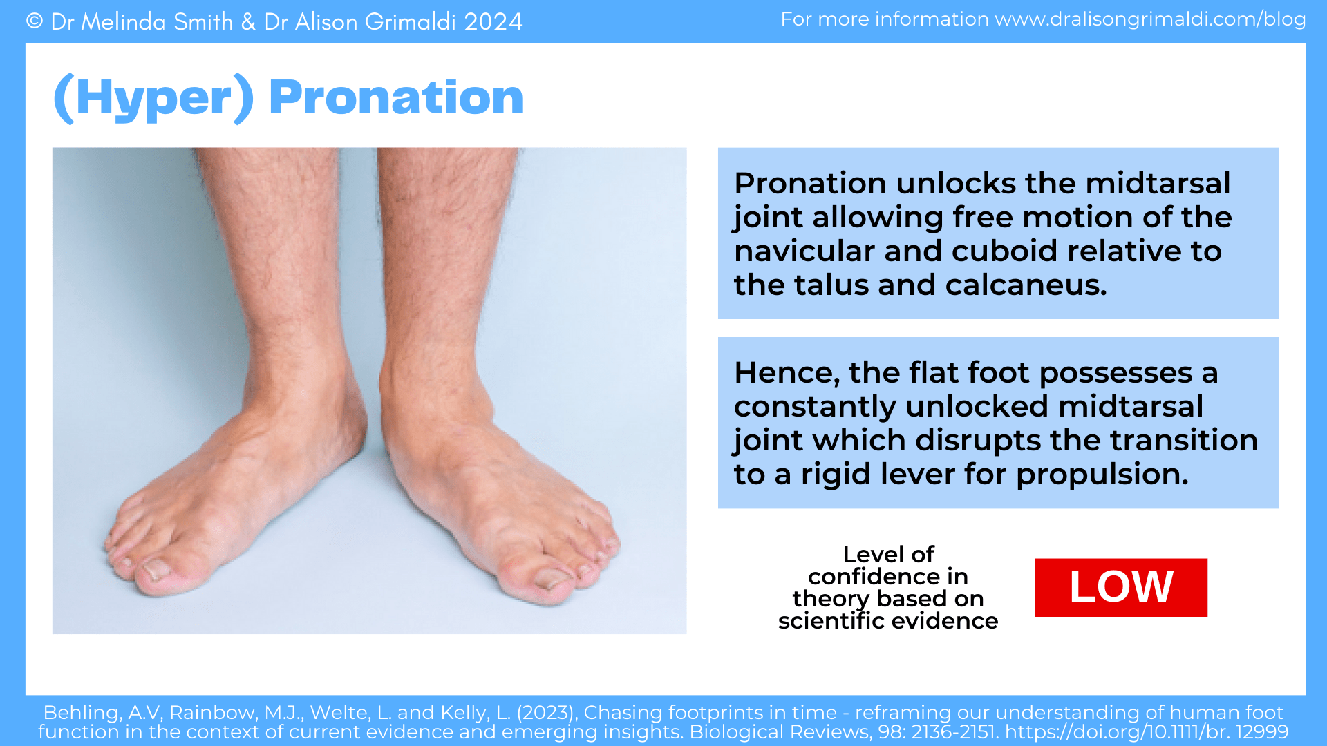 (hyper)pronation