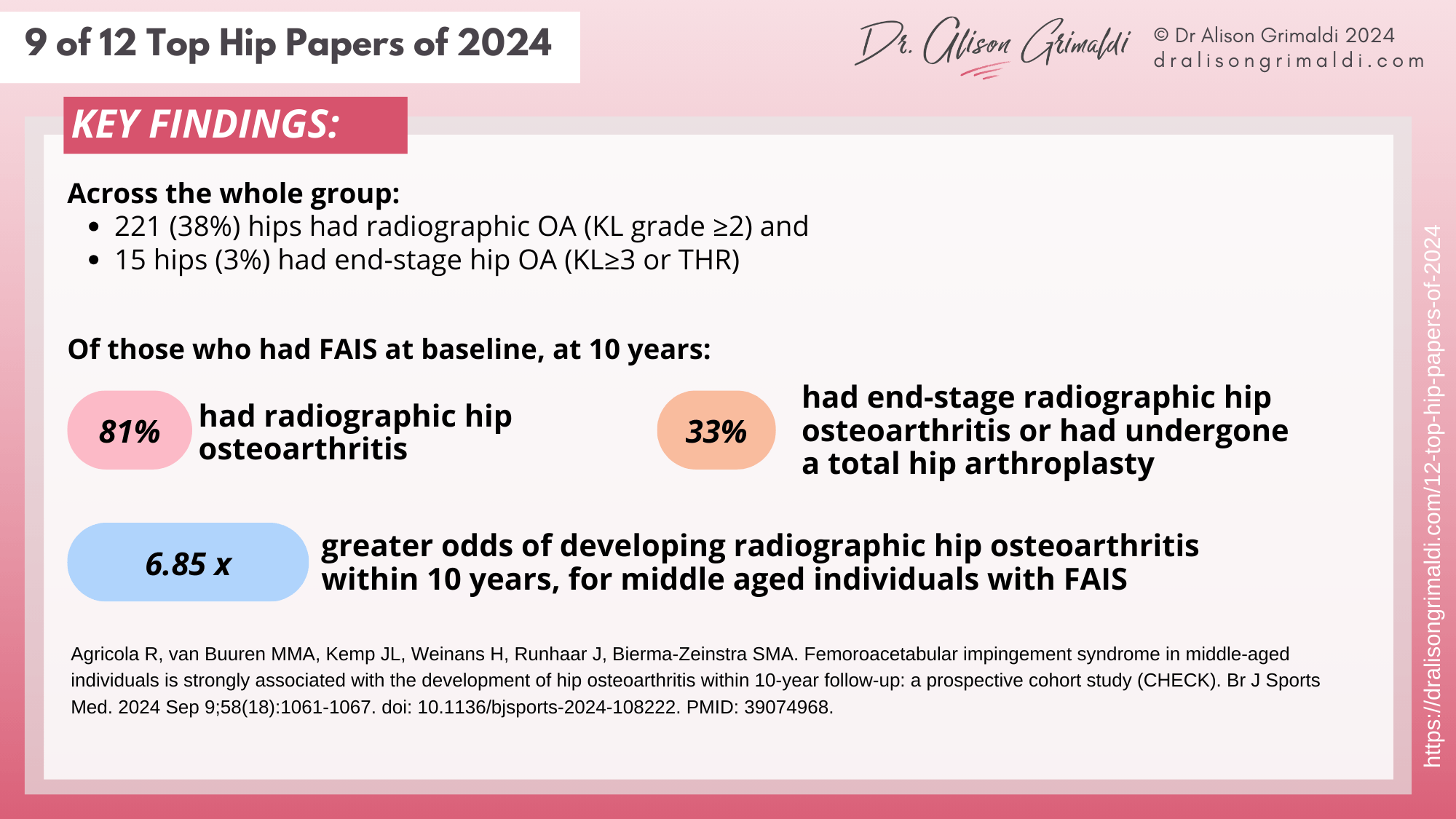 9-of-12-Top-Hip-Papers of-2024-key-findings