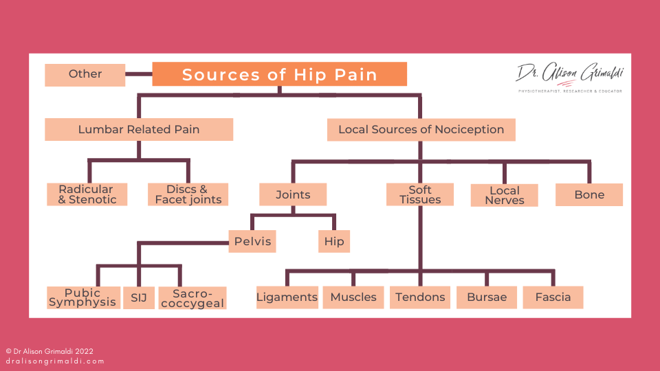 Dr Ali Differential Diagnosis Page_ on page graphics (960 × 540px)