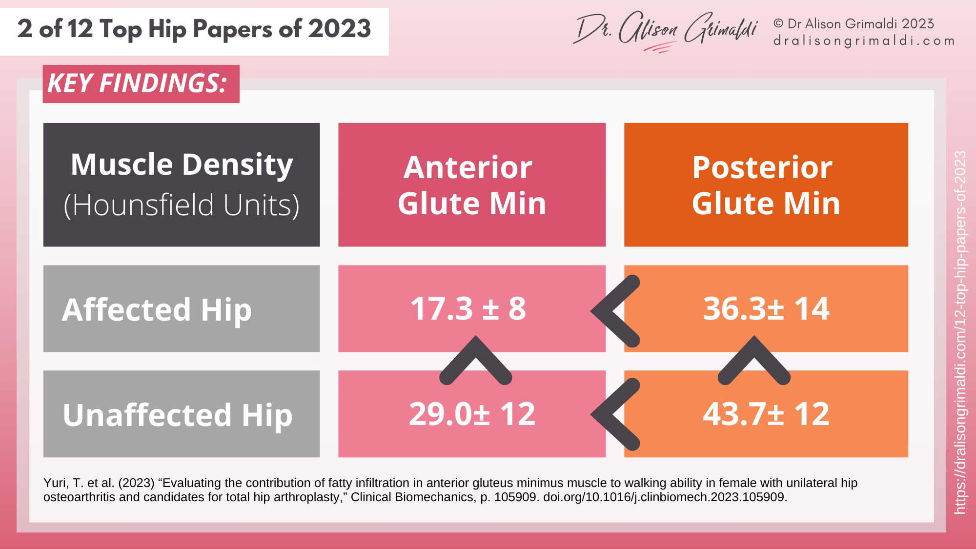 Anterior-and-posterior-gluteus-minimus-density Anterior-and-posterior-gluteus-minimus-density