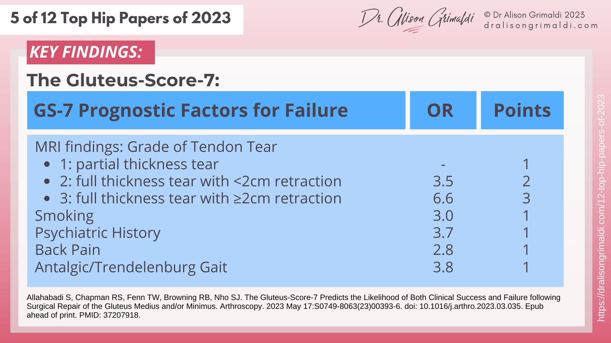 The-Gluteus-Score-7 The-Gluteus-Score-7