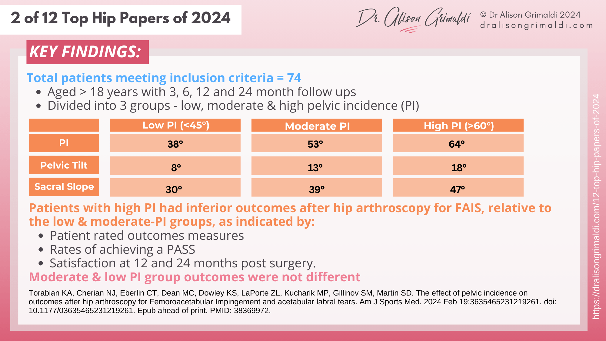 2-of-12-Top-Hip-Papers of-2024-key-findings 2-of-12-Top-Hip-Papers of-2024-key-findings