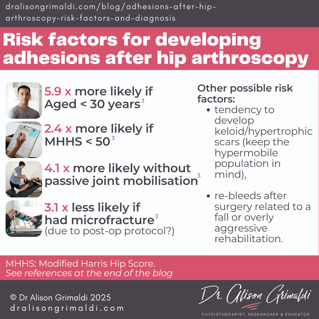Risk-factors-for-developing-adhesions-after-hip-arthroscopy Risk-factors-for-developing-adhesions-after-hip-arthroscopy