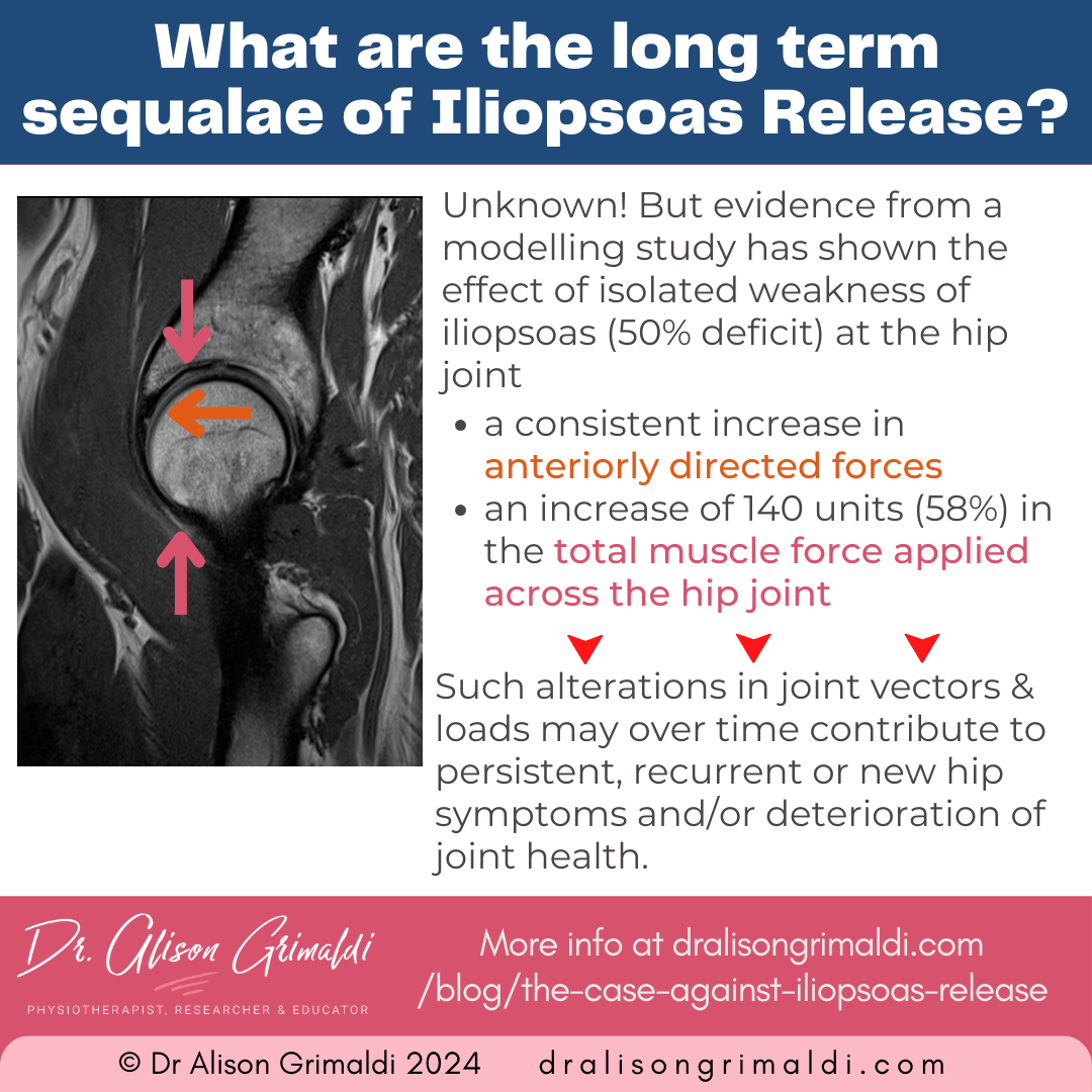 the-long-term-sequalae-of-iliopsoas-release the-long-term-sequalae-of-iliopsoas-release