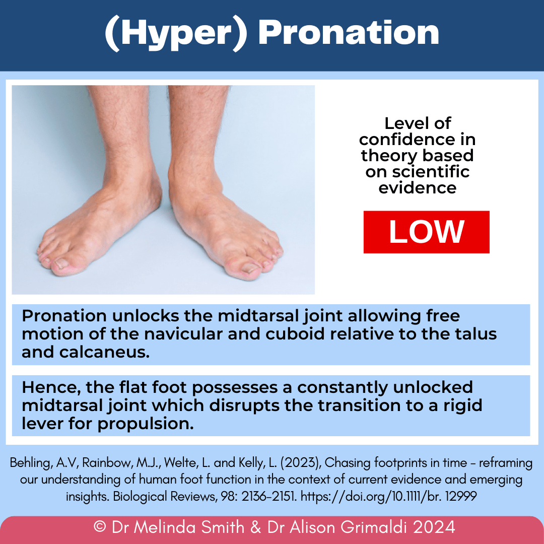 (hyper)pronation (hyper)pronation