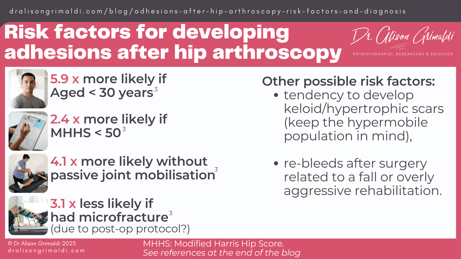 Risk-factors-for-developing-adhesions-after-hip-arthroscopy Risk-factors-for-developing-adhesions-after-hip-arthroscopy