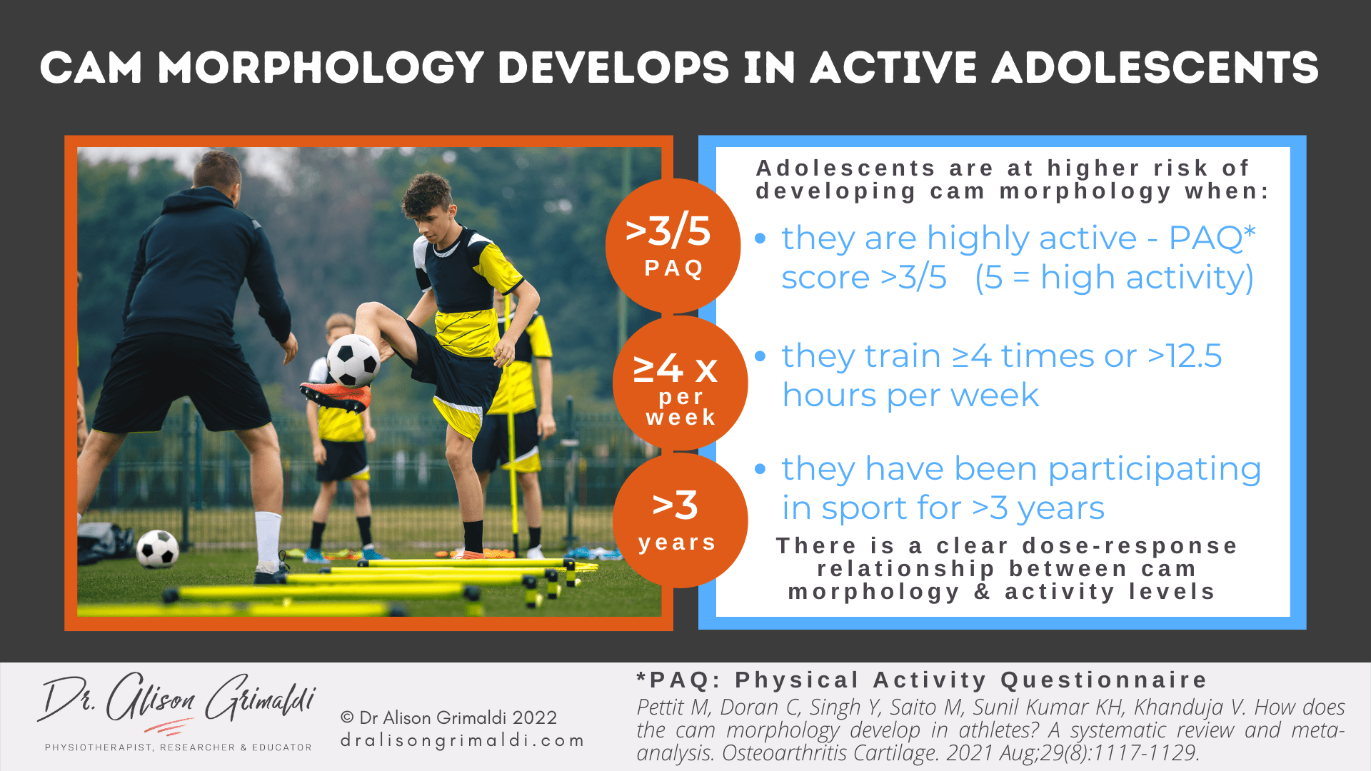 Activity Levels & Cam Development Activity Levels & Cam Development