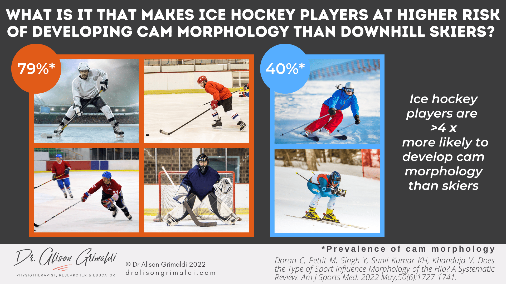 Ice Hockey vs Skiing Ice Hockey vs Skiing
