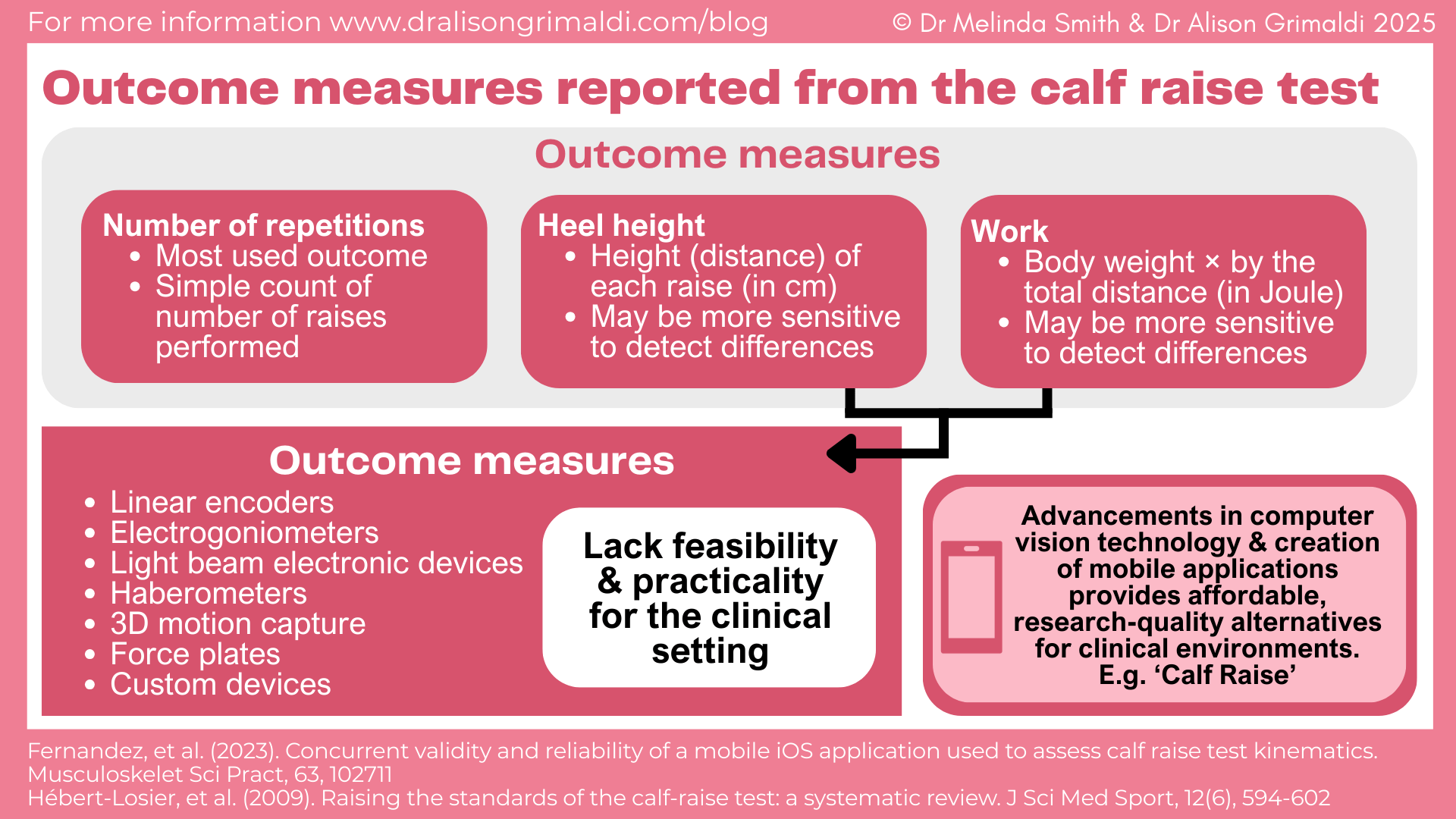 outcome-measures-reported-from-the-calf-raise-test