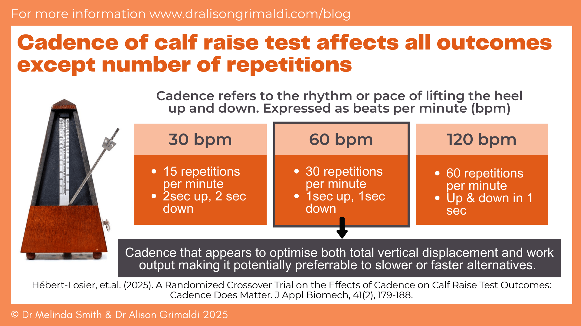 cadence-of-calf-raise-test-affects-all-outcomes-except-number-of-repetitions