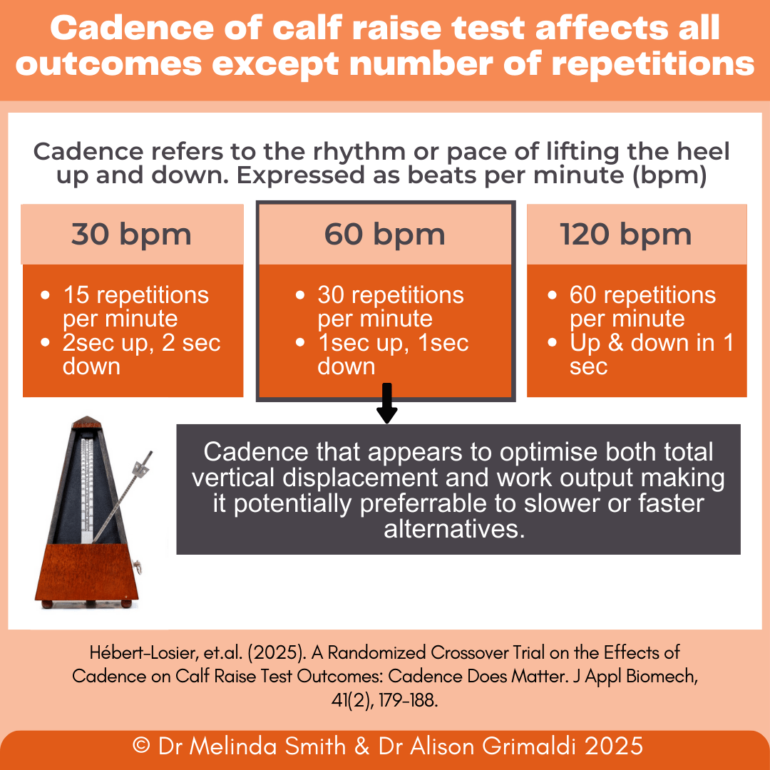 cadence-of-calf-raise-test-affects-all-outcomes-except-number-of-repetitions