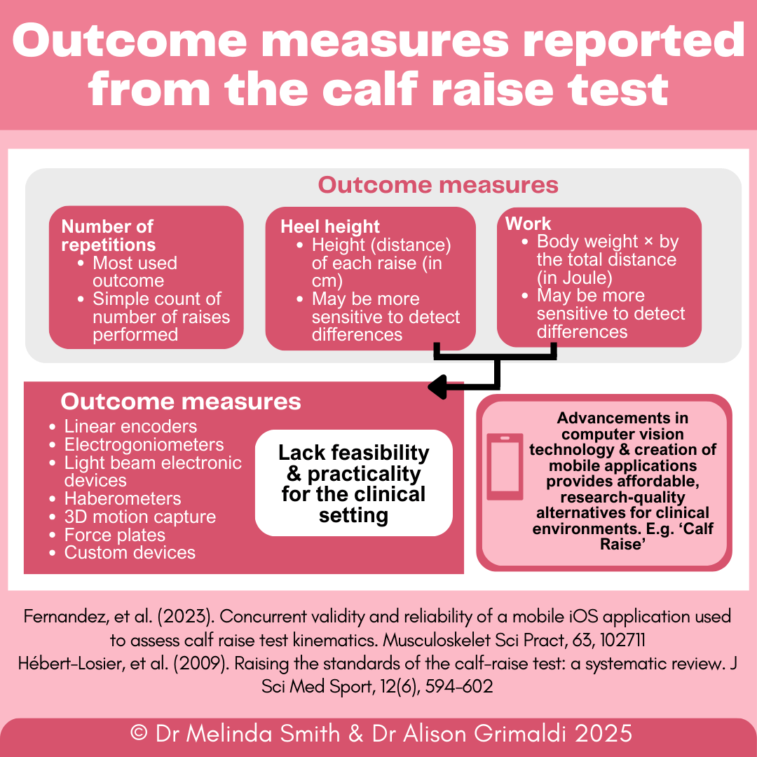 outcome-measures-reported-from-the-calf-raise-test