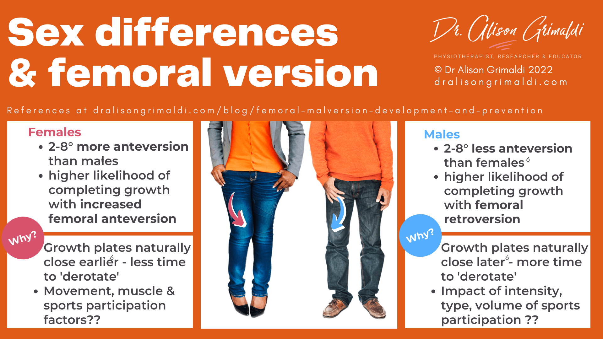Sex differences & femoral version Sex differences & femoral version