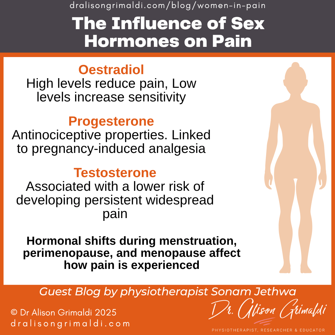 the-influence-of-sex-hormones-on-pain the-influence-of-sex-hormones-on-pain
