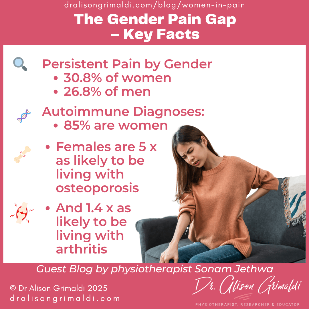 the-gender-pain-gap-key-facts