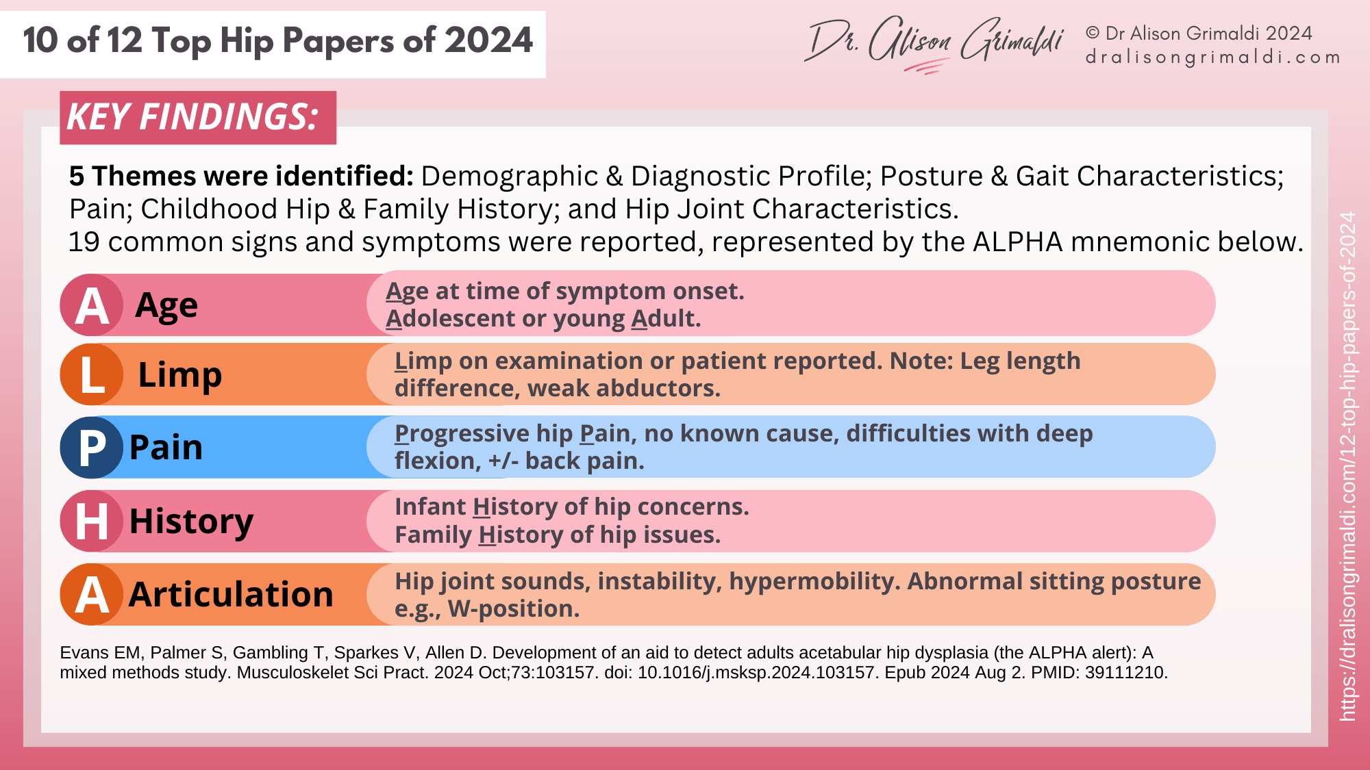 10-of-12-Top-Hip-Papers of-2024-key-findings 10-of-12-Top-Hip-Papers of-2024-key-findings