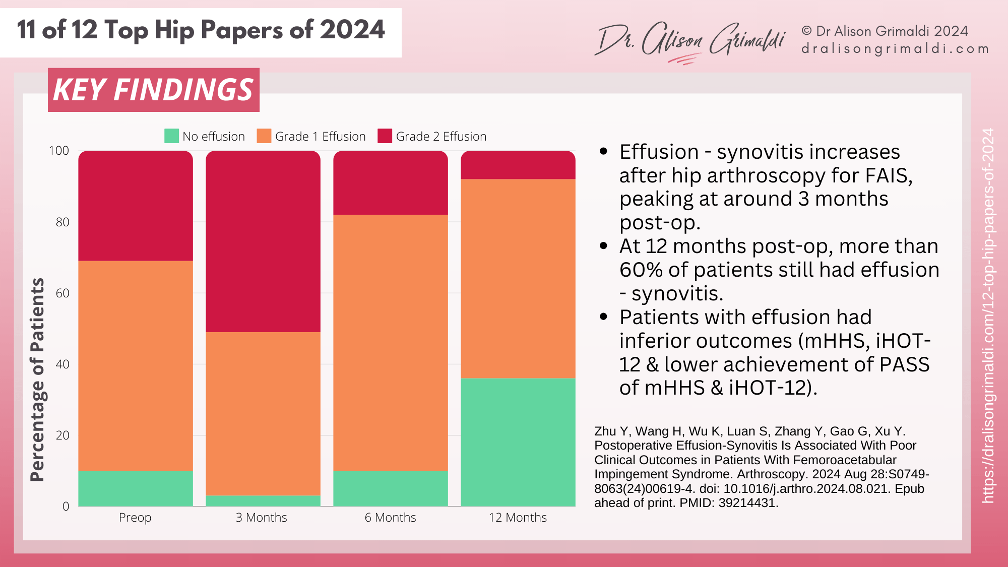 11-of-12-Top-Hip-Papers of-2024-key-findings 11-of-12-Top-Hip-Papers of-2024-key-findings