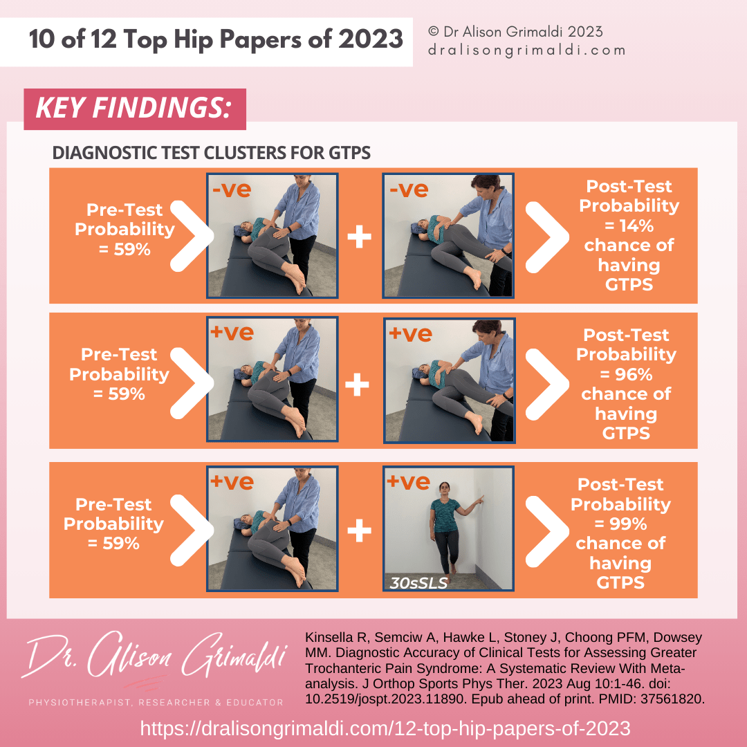 diagnostic-test-clusters