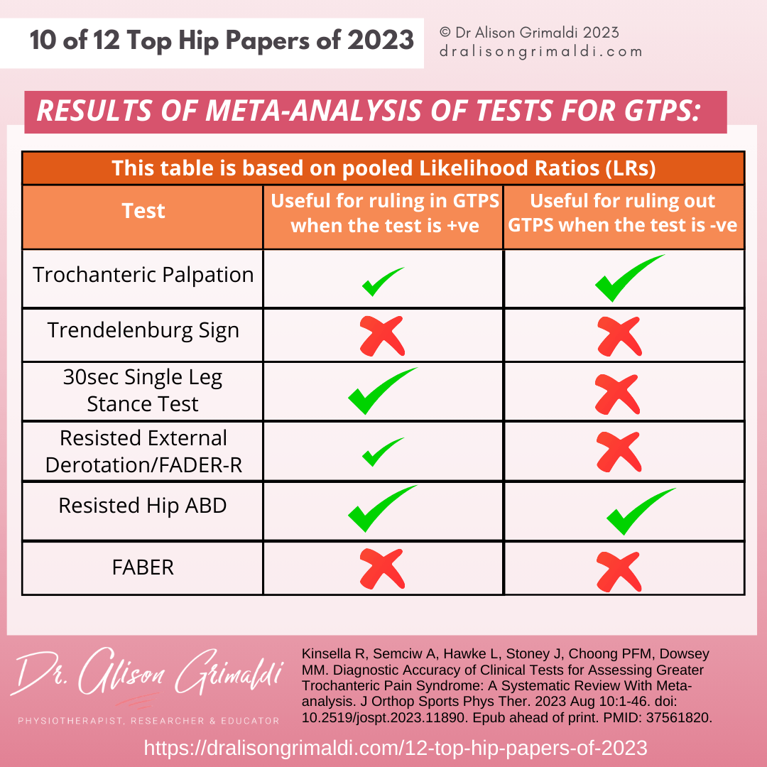 tests-for-ruling-in-GTPS