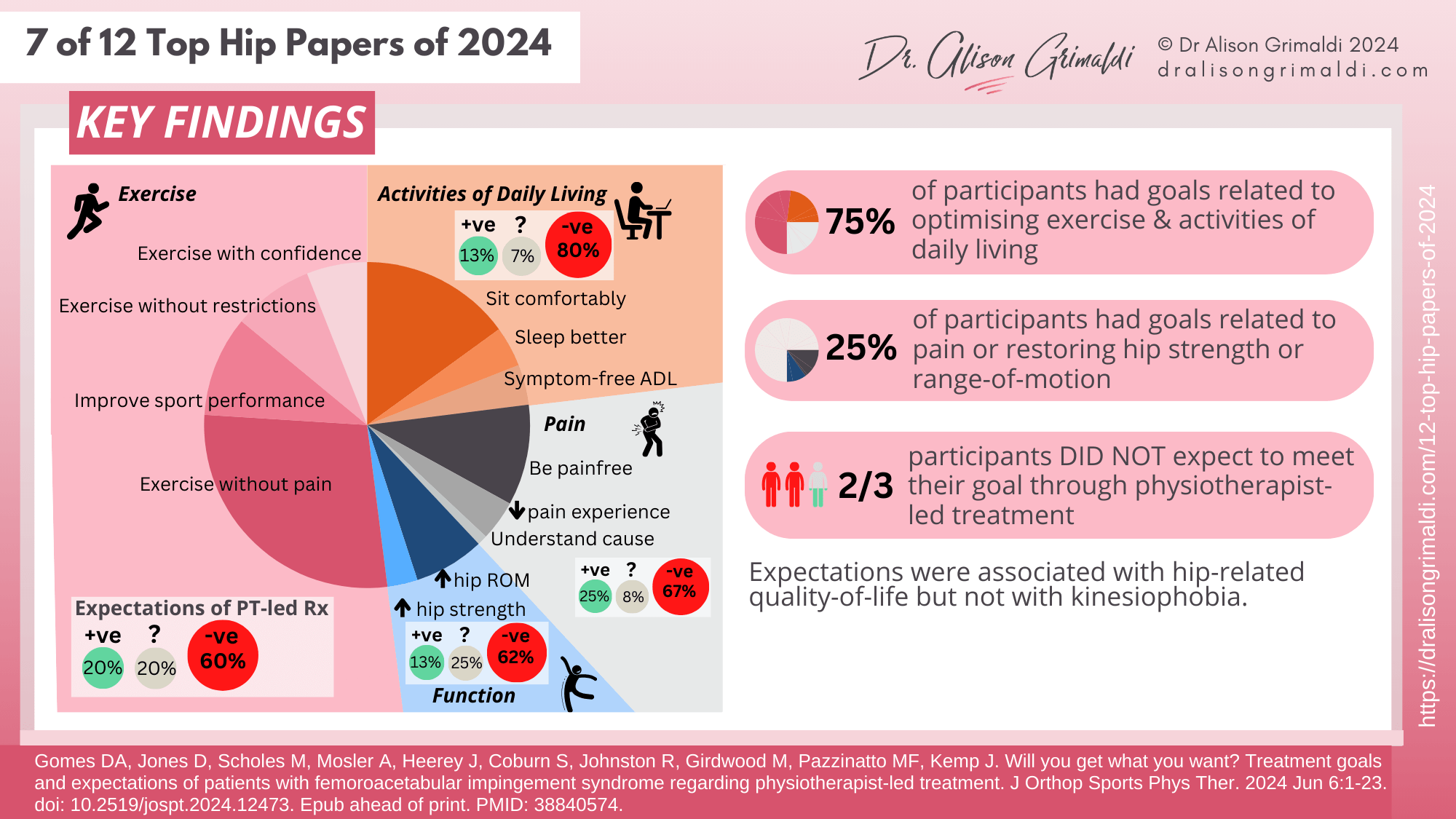 7-of-12-Top-Hip-Papers of-2024-what-was-done 7-of-12-Top-Hip-Papers of-2024-what-was-done