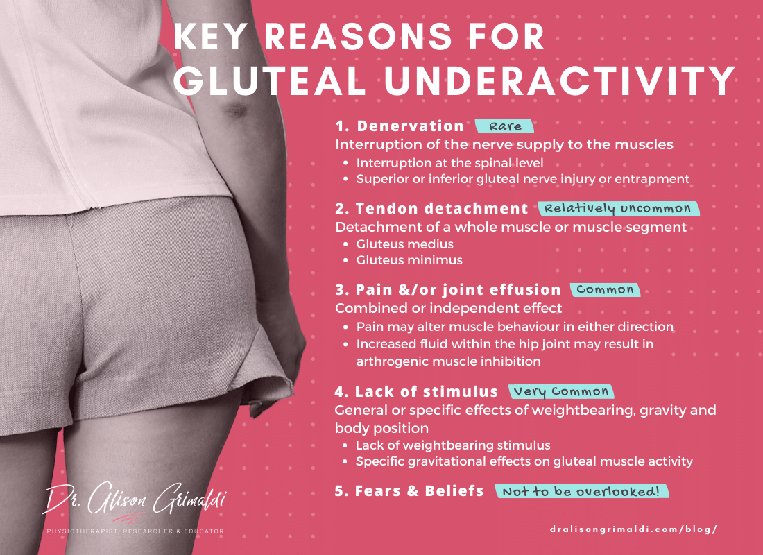 Key reasons for gluteal underactivity-infographic_Dr Alison Grimaldi - Blog_v2 Key reasons for gluteal underactivity-infographic_Dr Alison Grimaldi - Blog_v2