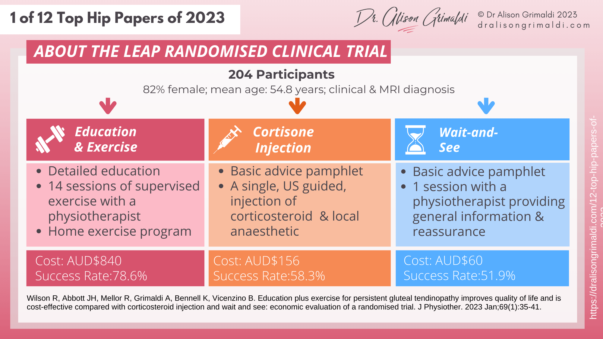 About-the-LEAP-randomised-clinical-trial About-the-LEAP-randomised-clinical-trial