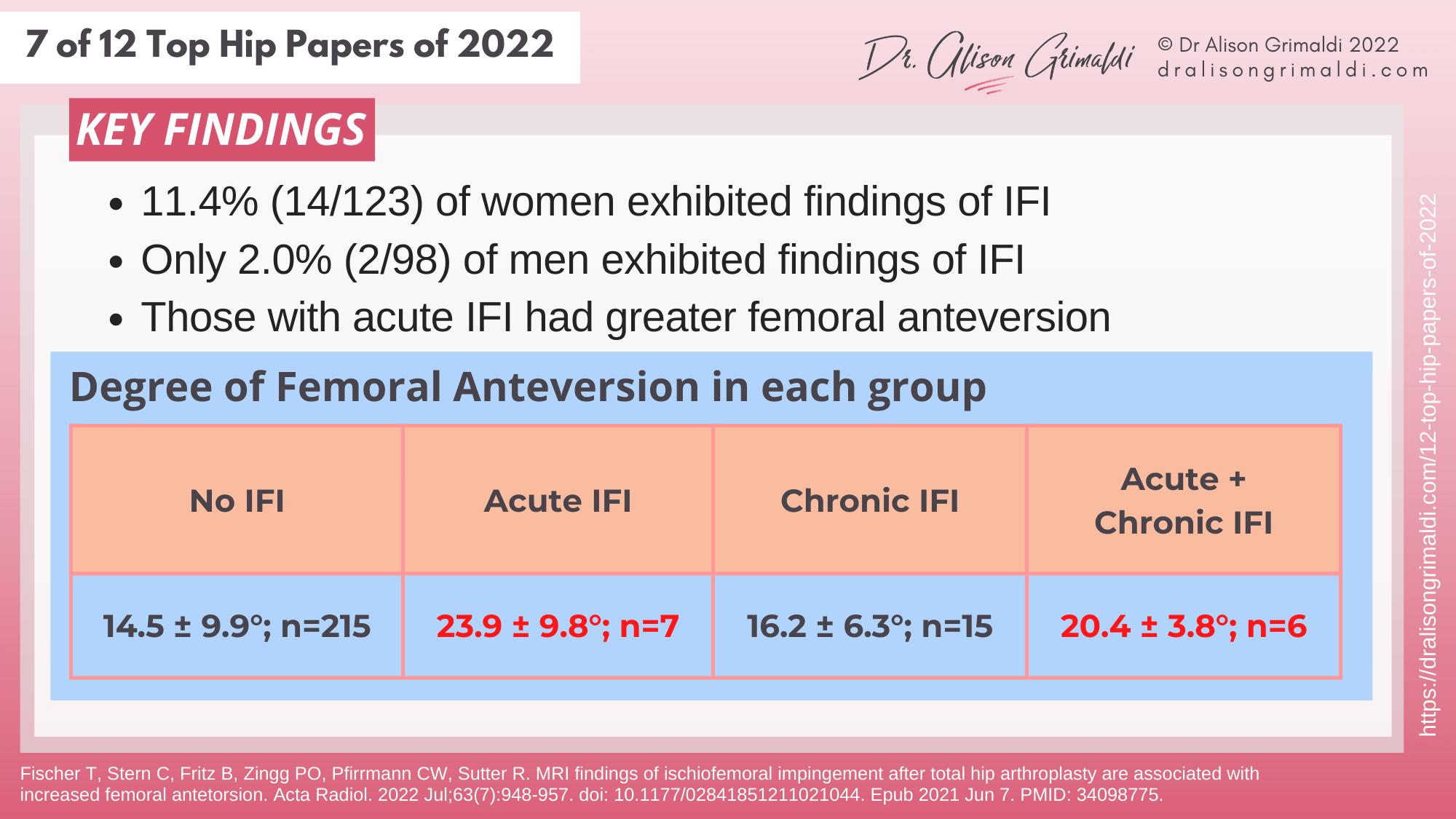 Key Findings - 7 of 12 - IFI, surgery, total hip arthroplasty, total hip replacement Key Findings - 7 of 12 - IFI, surgery, total hip arthroplasty, total hip replacement