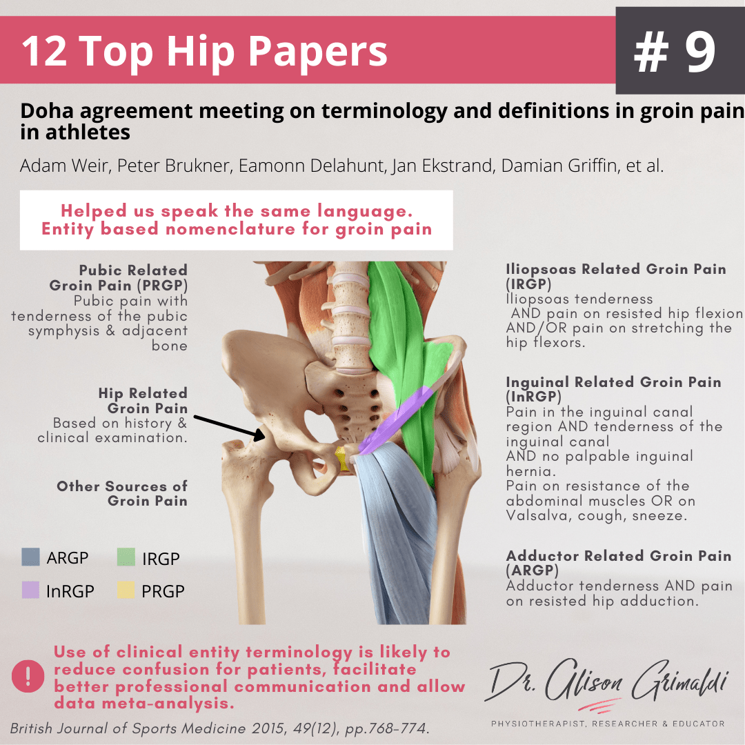 Infographic_Doha Agreement_Groin pain entities Infographic_Doha Agreement_Groin pain entities
