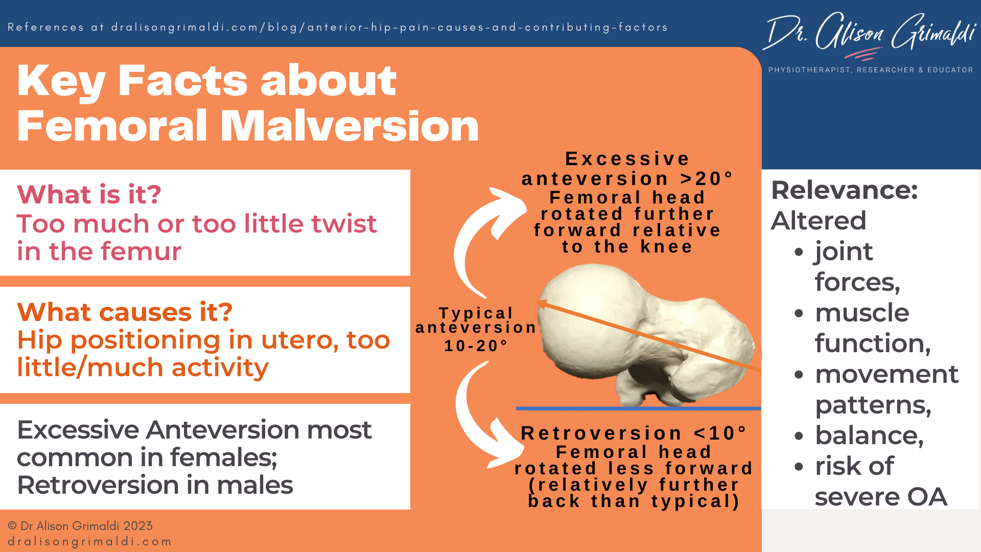 Key-facts-about-femoral-malversion Key-facts-about-femoral-malversion