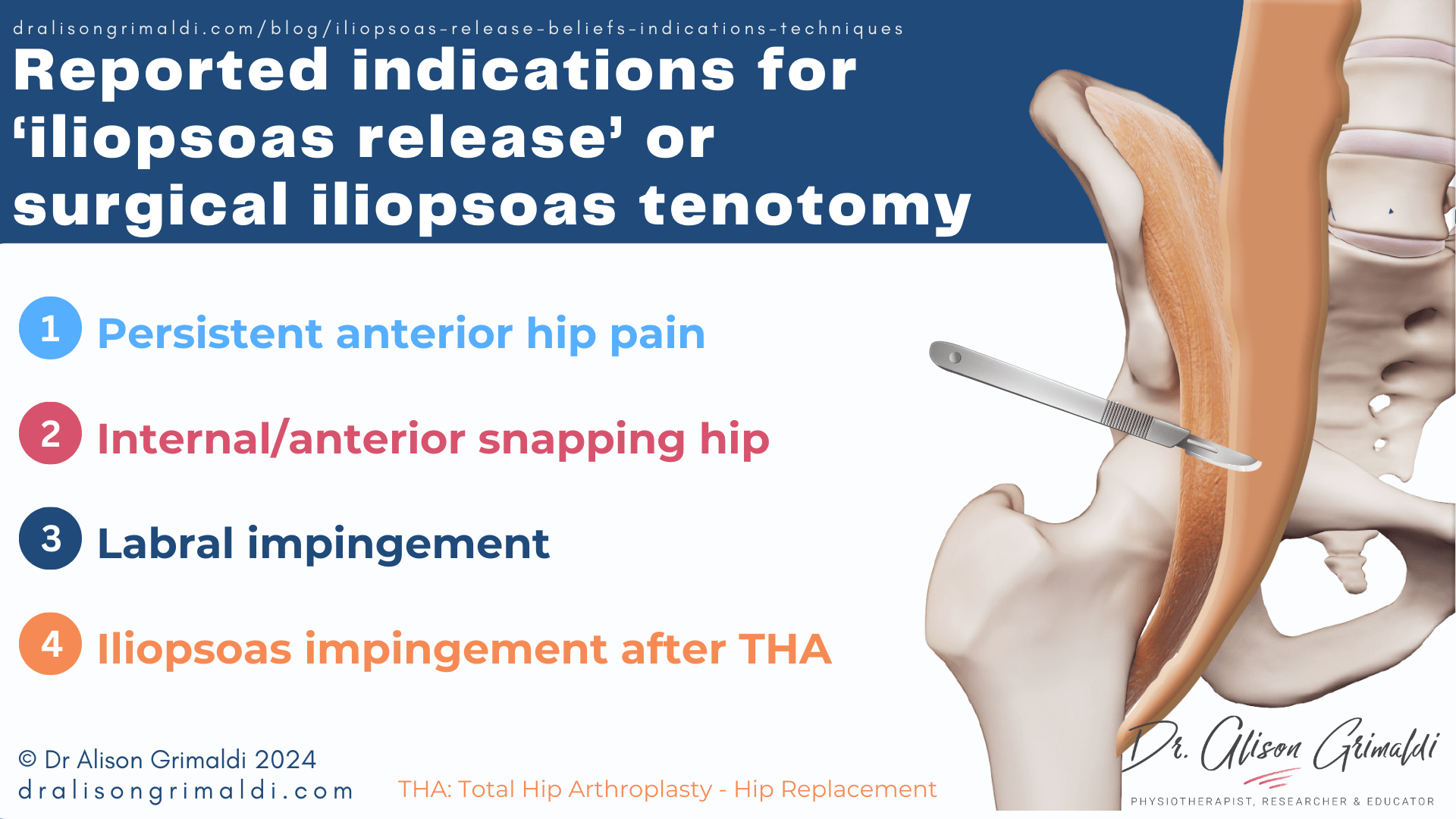 Reported-indications-for-iliopsoas-release-or-surgical-iliopsoas-tenotomy Reported-indications-for-iliopsoas-release-or-surgical-iliopsoas-tenotomy