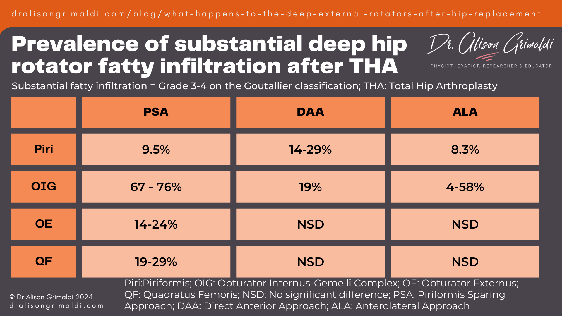 prevalence-of-substantial-deep-hip-rotator-fatty-infiltration-after-THA prevalence-of-substantial-deep-hip-rotator-fatty-infiltration-after-THA