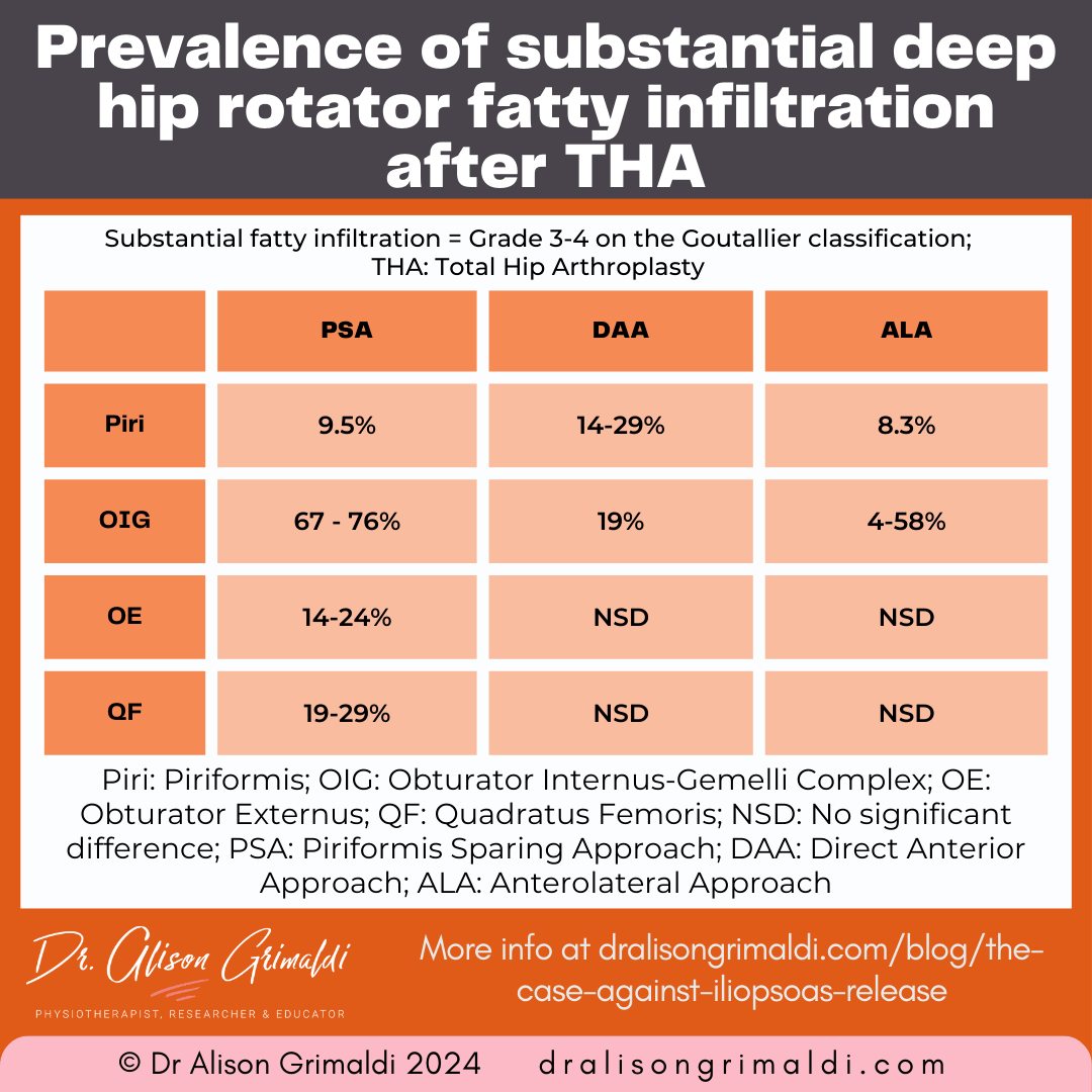 prevalence-of-substantial-deep-hip-rotator-fatty-infiltration-after-THA prevalence-of-substantial-deep-hip-rotator-fatty-infiltration-after-THA