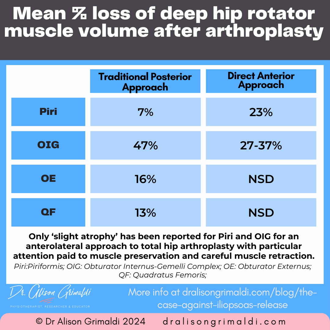 mean-%-loss-of-deep-hip-rotator-muscle-volume-after-arthroplasty mean-%-loss-of-deep-hip-rotator-muscle-volume-after-arthroplasty
