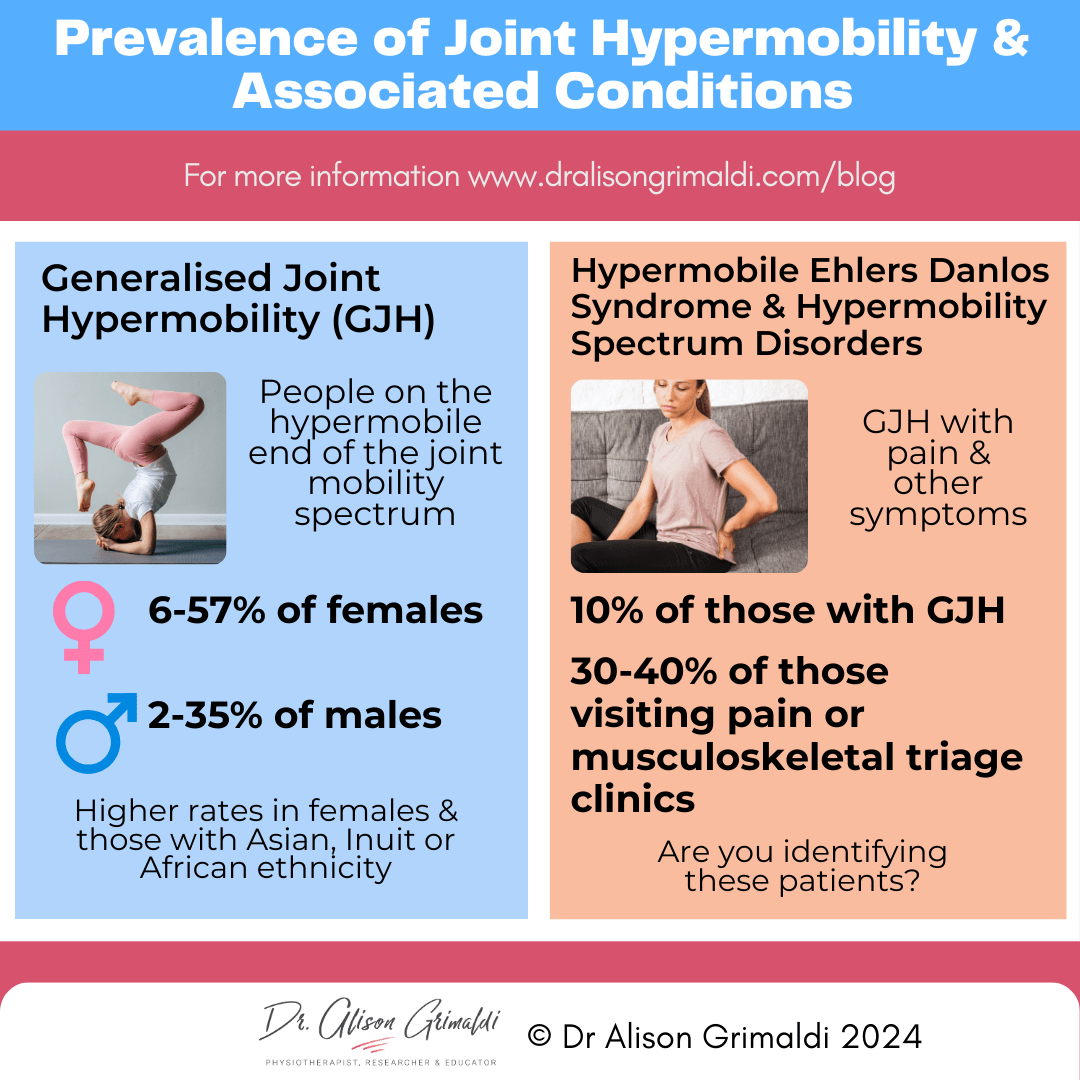 Prevalence-of-Joint-Hypermobility-&-Associated-Conditions Prevalence-of-Joint-Hypermobility-&-Associated-Conditions