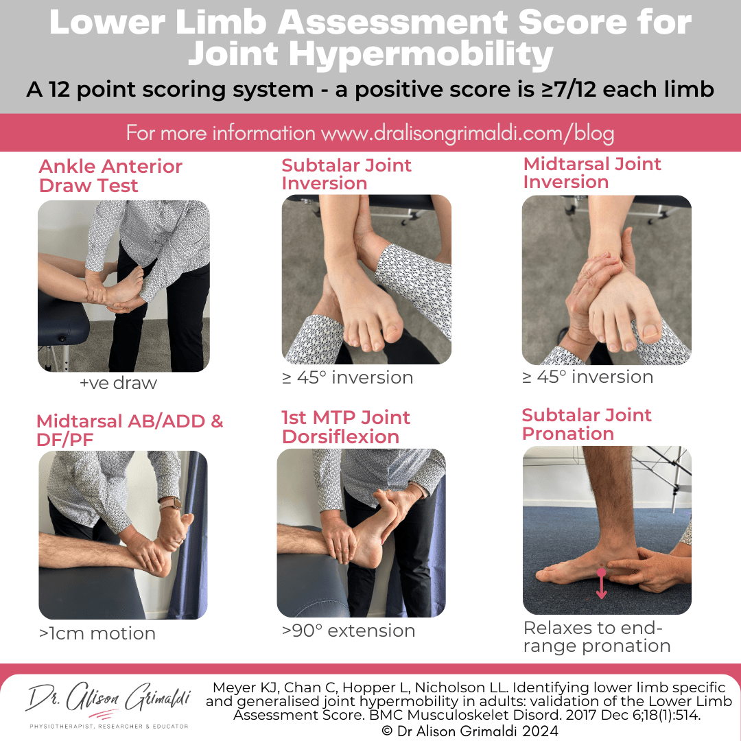 Lower-Limb-Assessment-Score-for-Joint-Hypermobility (2) Lower-Limb-Assessment-Score-for-Joint-Hypermobility (2)