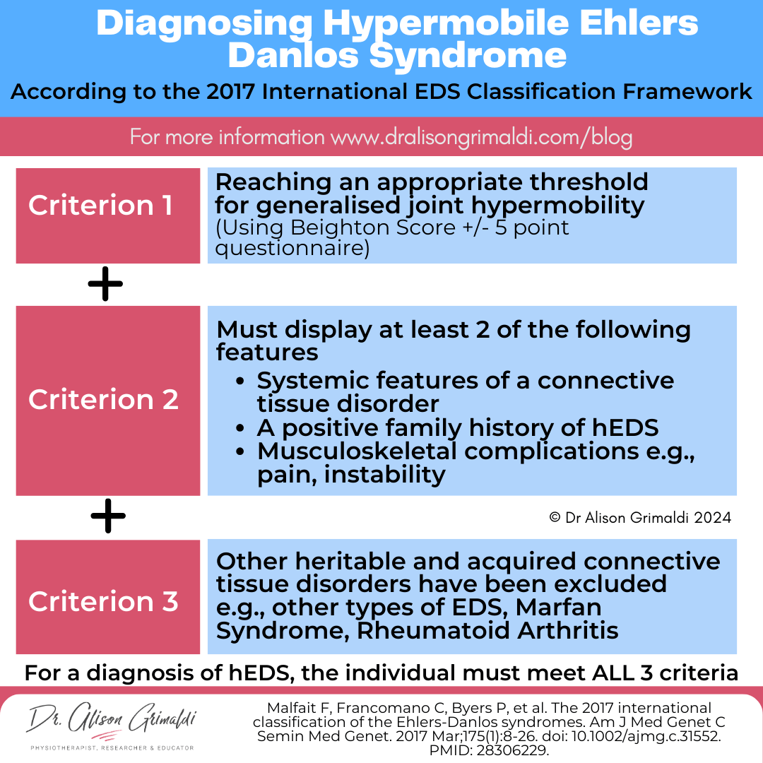 Diagnosing-Hypermobile-Ehlers-Danlos-Syndrome Diagnosing-Hypermobile-Ehlers-Danlos-Syndrome