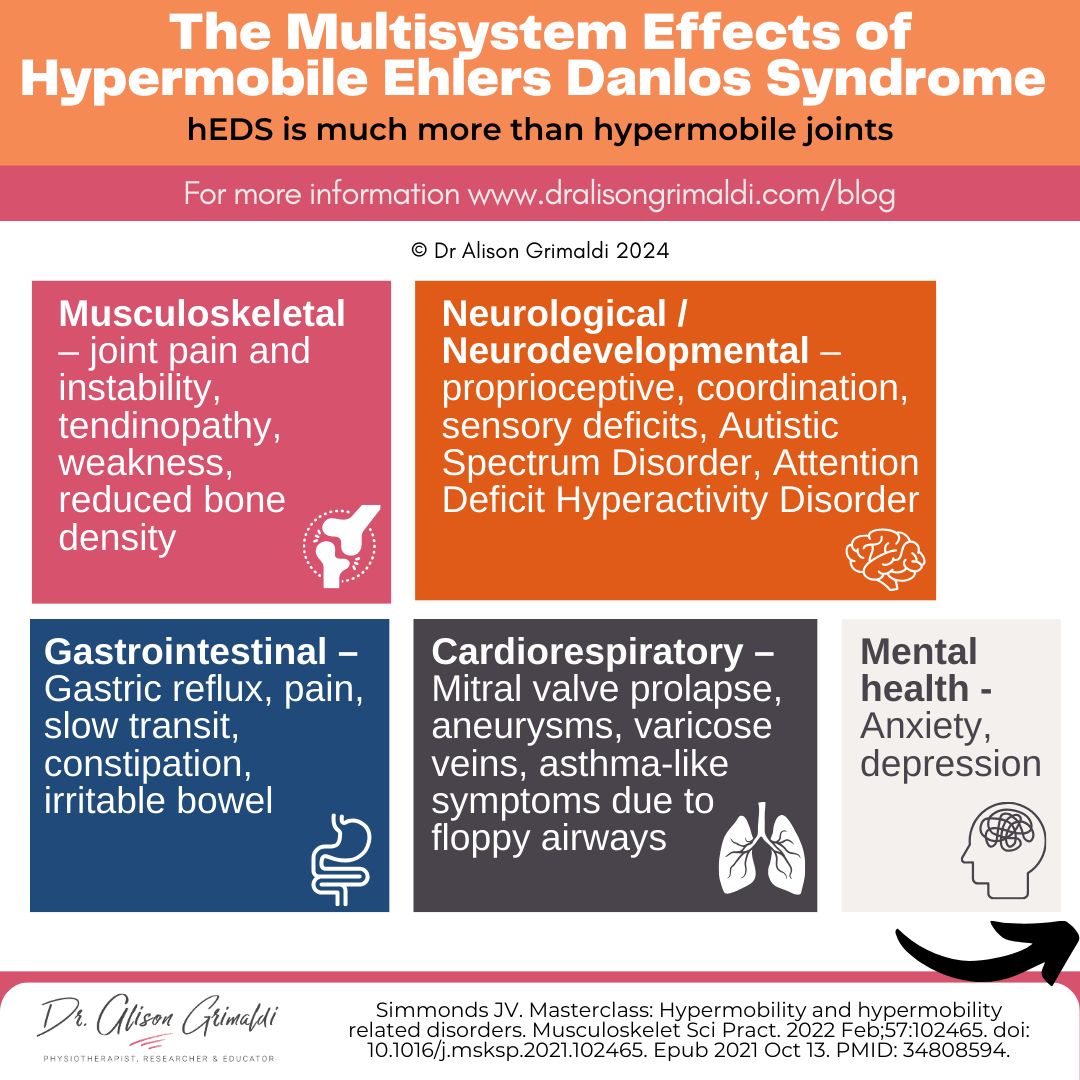 The-Multisystem-Effects-of-Hypermobile-Ehlers-Danlos-Syndrome The-Multisystem-Effects-of-Hypermobile-Ehlers-Danlos-Syndrome