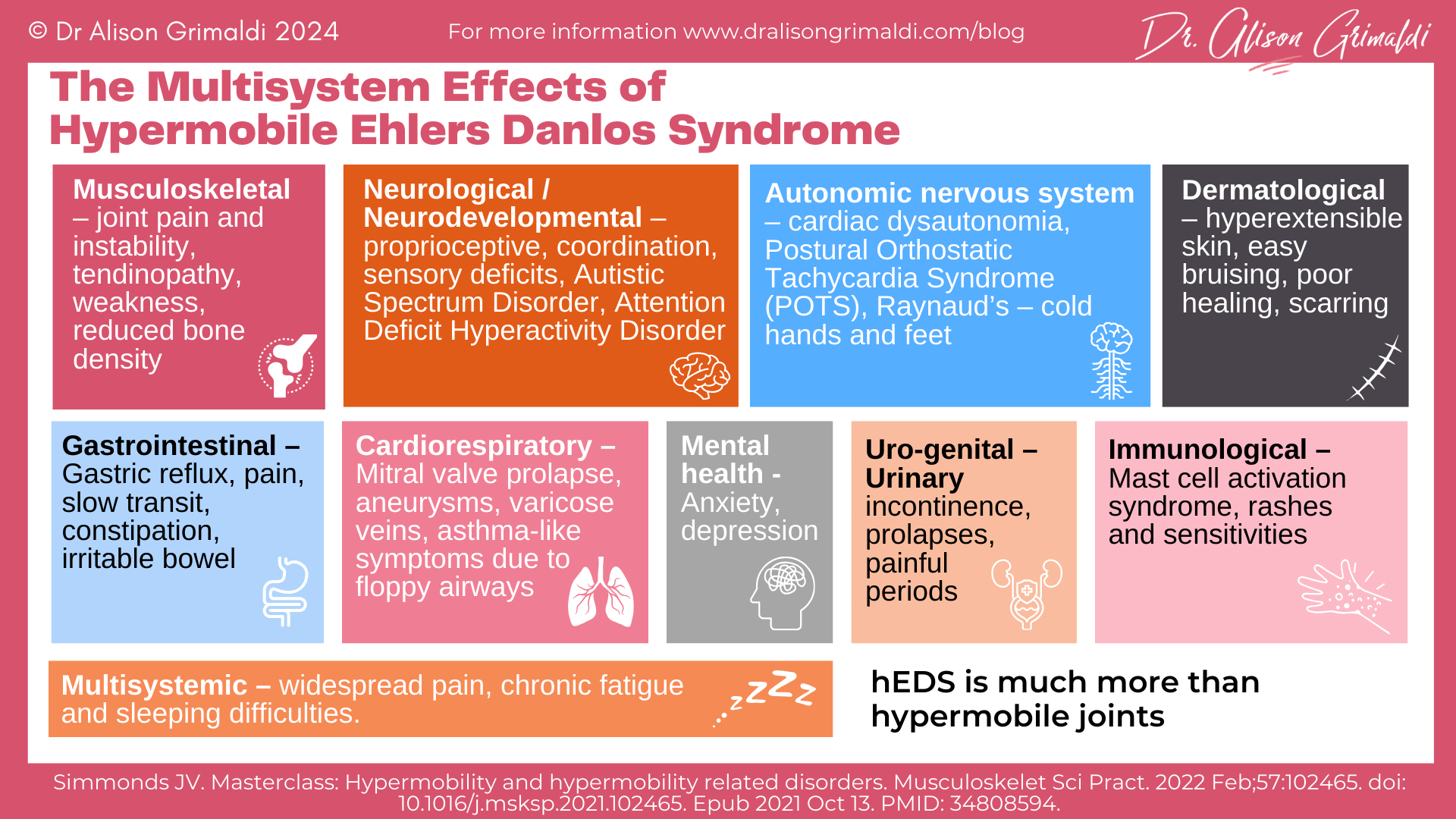 The-Multisystem-Effects-of-Hypermobile-Ehlers-Danlos-Syndrome The-Multisystem-Effects-of-Hypermobile-Ehlers-Danlos-Syndrome