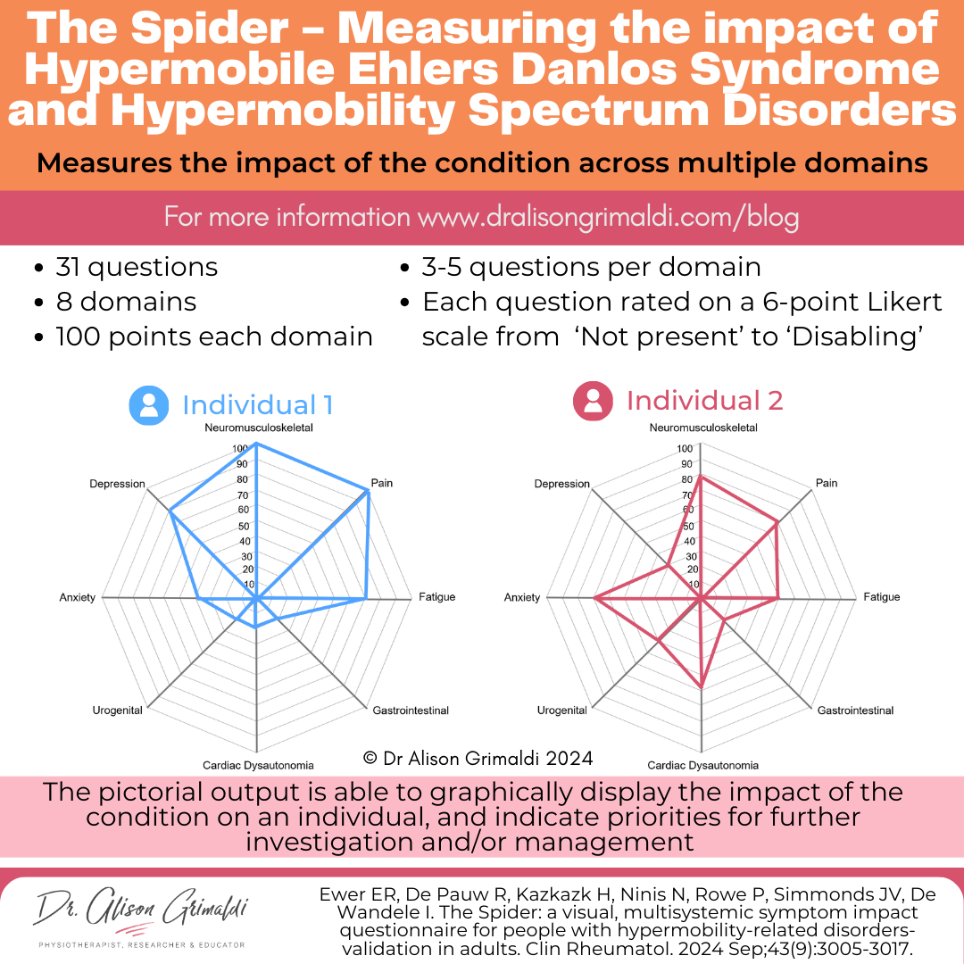 The-Spider-Measuring-the-impact-of-Hypermobile-Ehlers-Danlos-Syndrome-and-Hypermobility-Spectrum-Disorders The-Spider-Measuring-the-impact-of-Hypermobile-Ehlers-Danlos-Syndrome-and-Hypermobility-Spectrum-Disorders