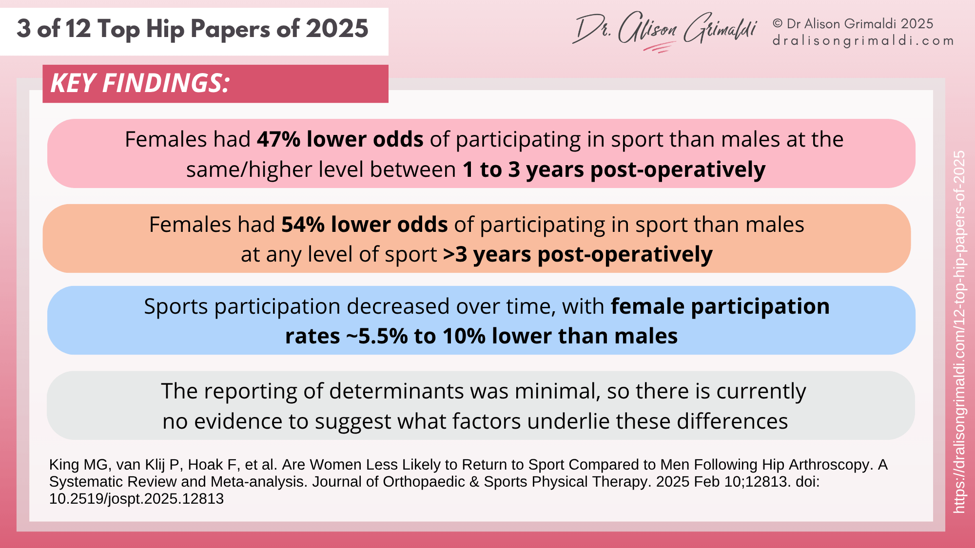 3 of 12 Top Hip Papers of 2025