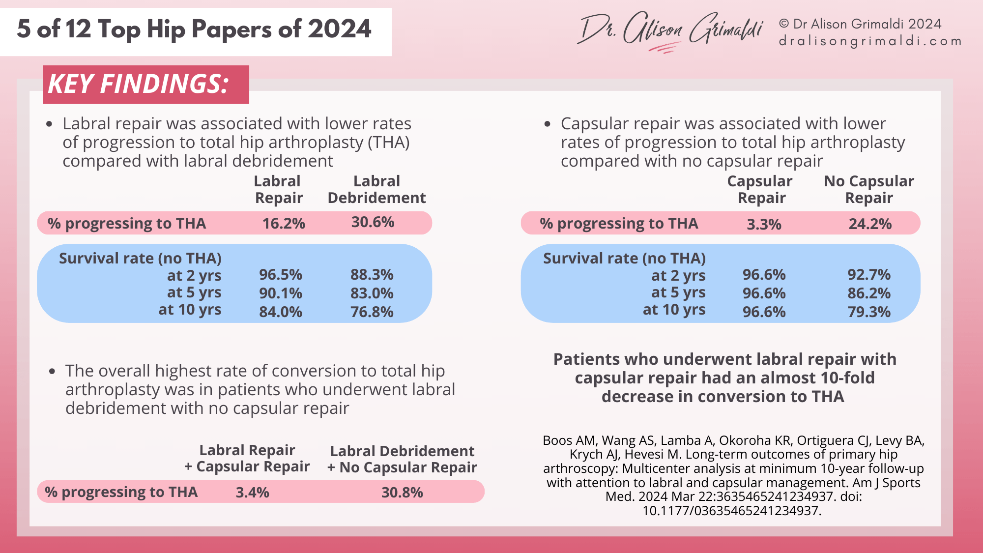 5-of-12-Top-Hip-Papers of-2024-key-findings 5-of-12-Top-Hip-Papers of-2024-key-findings