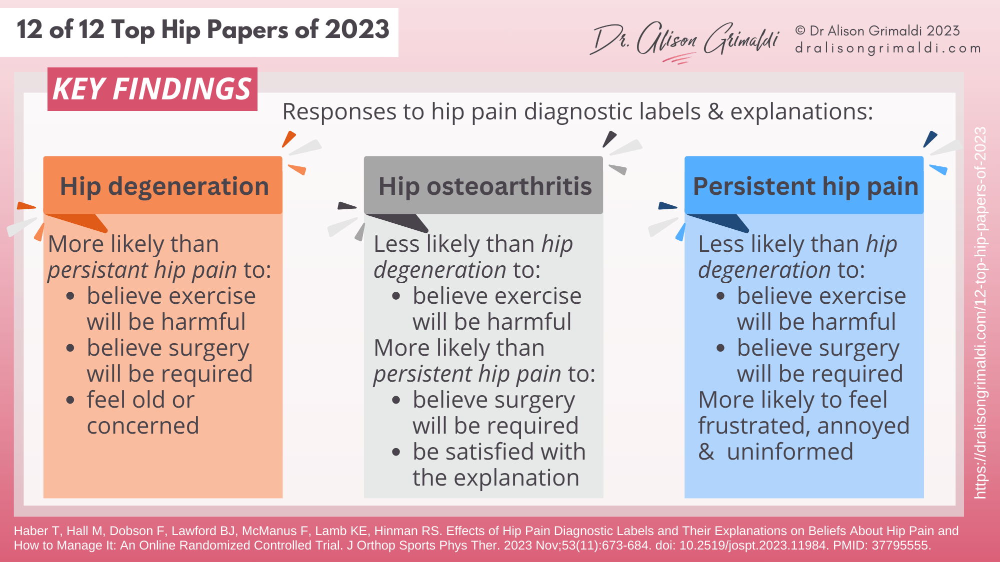 hip-diagnostic-labels-and-explanations hip-diagnostic-labels-and-explanations