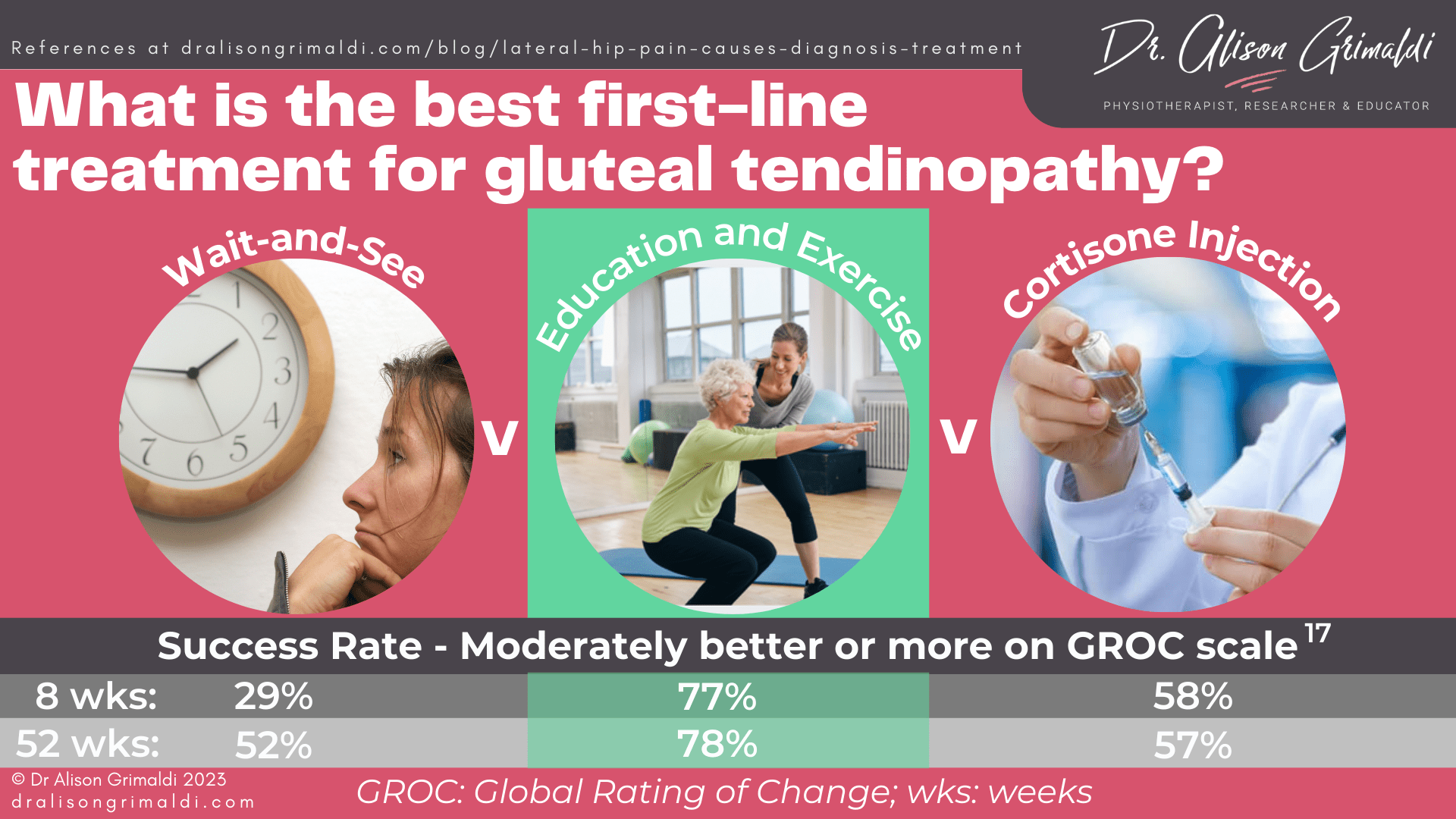 What-is-the-best-first-line-treatment-for-gluteal-tendinopathy What-is-the-best-first-line-treatment-for-gluteal-tendinopathy