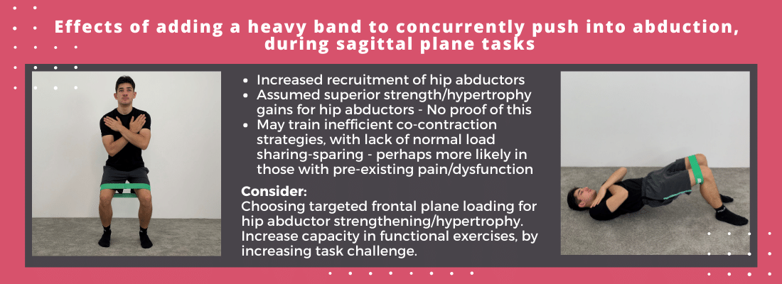 Effects of banded exercise on gluteal activity_infographic Effects of banded exercise on gluteal activity_infographic