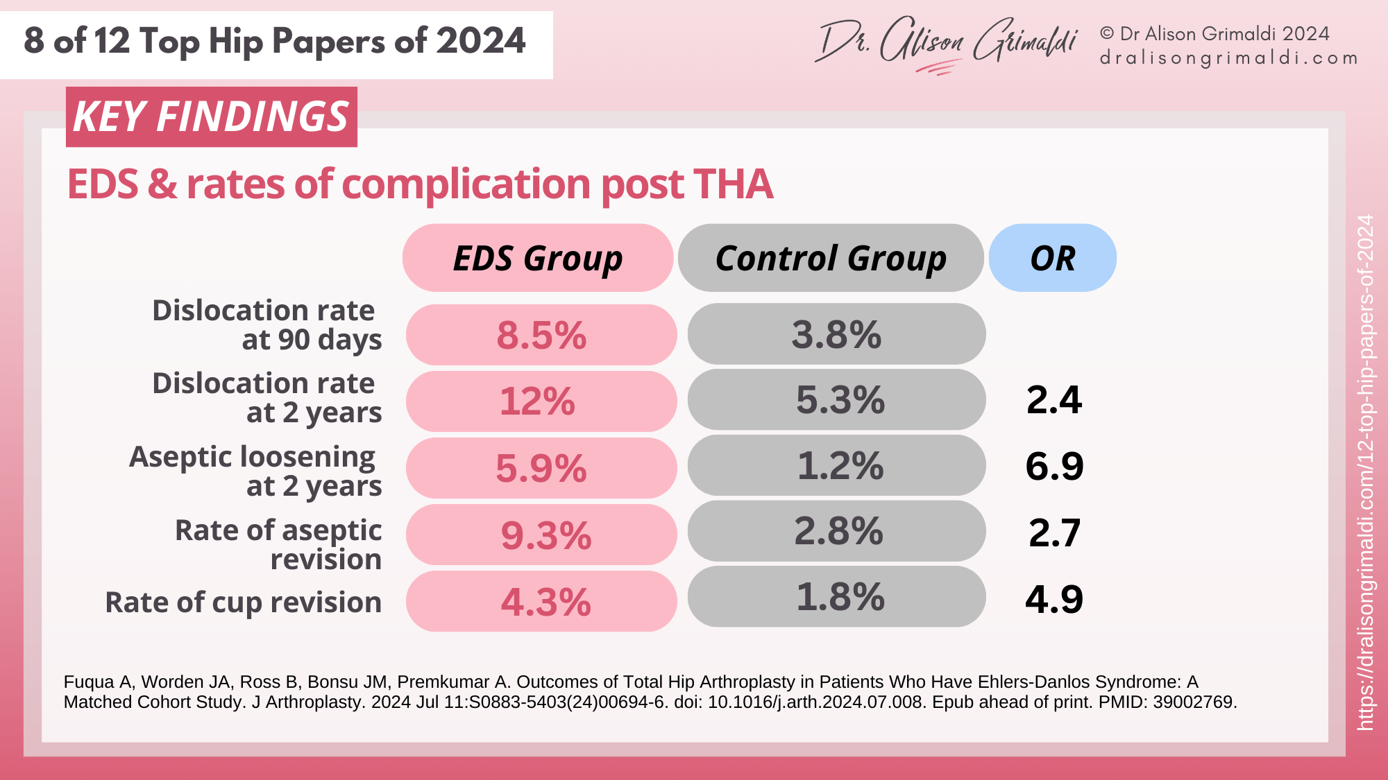 8-of-12-Top-Hip-Papers of-2024-key-findings 8-of-12-Top-Hip-Papers of-2024-key-findings