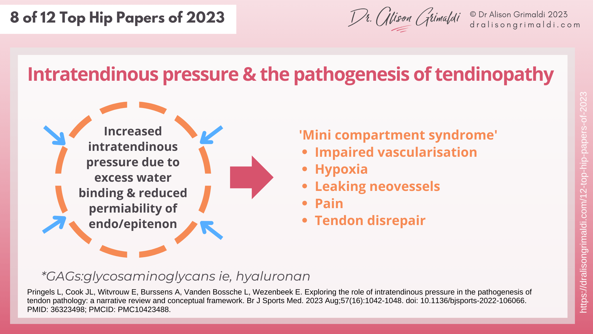 Intratendinous-pressure-&-the-pathogenesis-of-tendinopathy Intratendinous-pressure-&-the-pathogenesis-of-tendinopathy