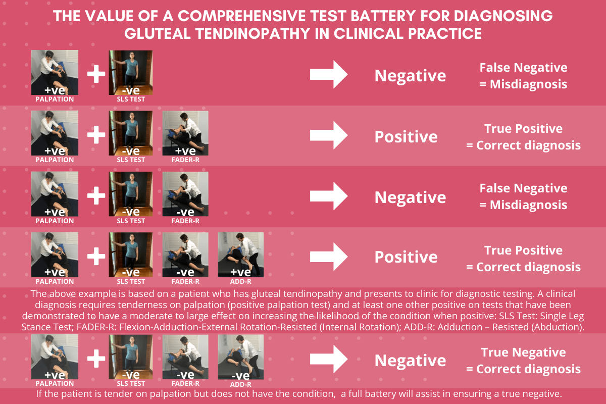 The-value-of-a-comprehensive-test-battery-for-diagnosing-gluteal-tendinopathy_dralisongrimaldi-blog The-value-of-a-comprehensive-test-battery-for-diagnosing-gluteal-tendinopathy_dralisongrimaldi-blog